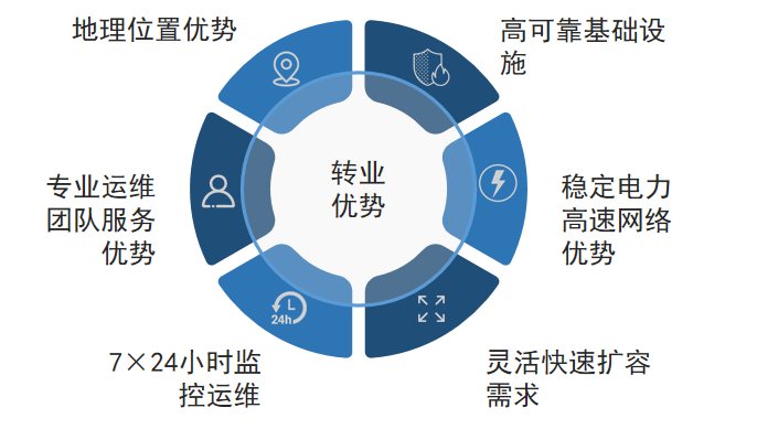 优势概览