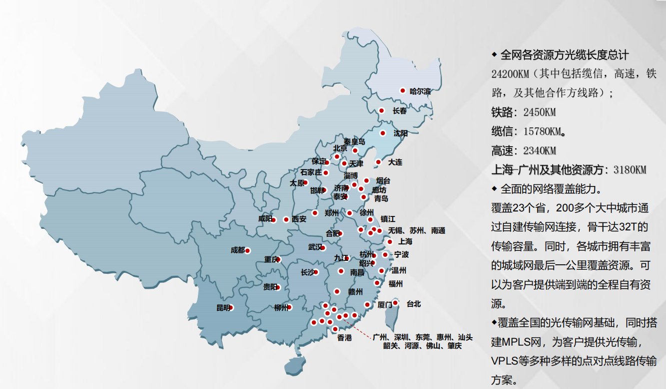 全国资源